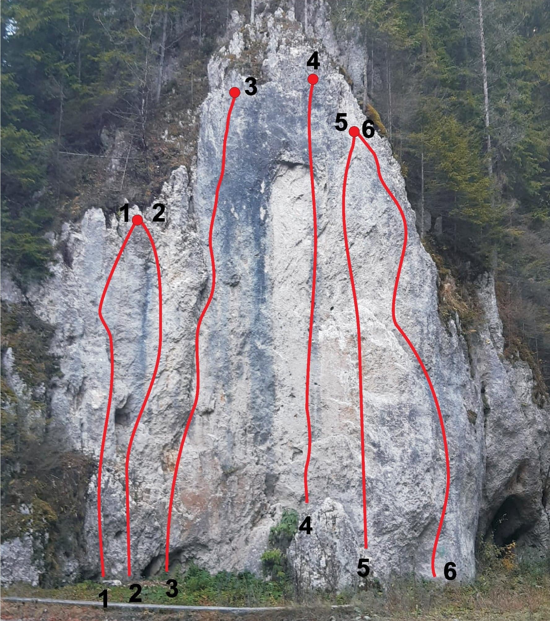 Sursă: Milea Iulian