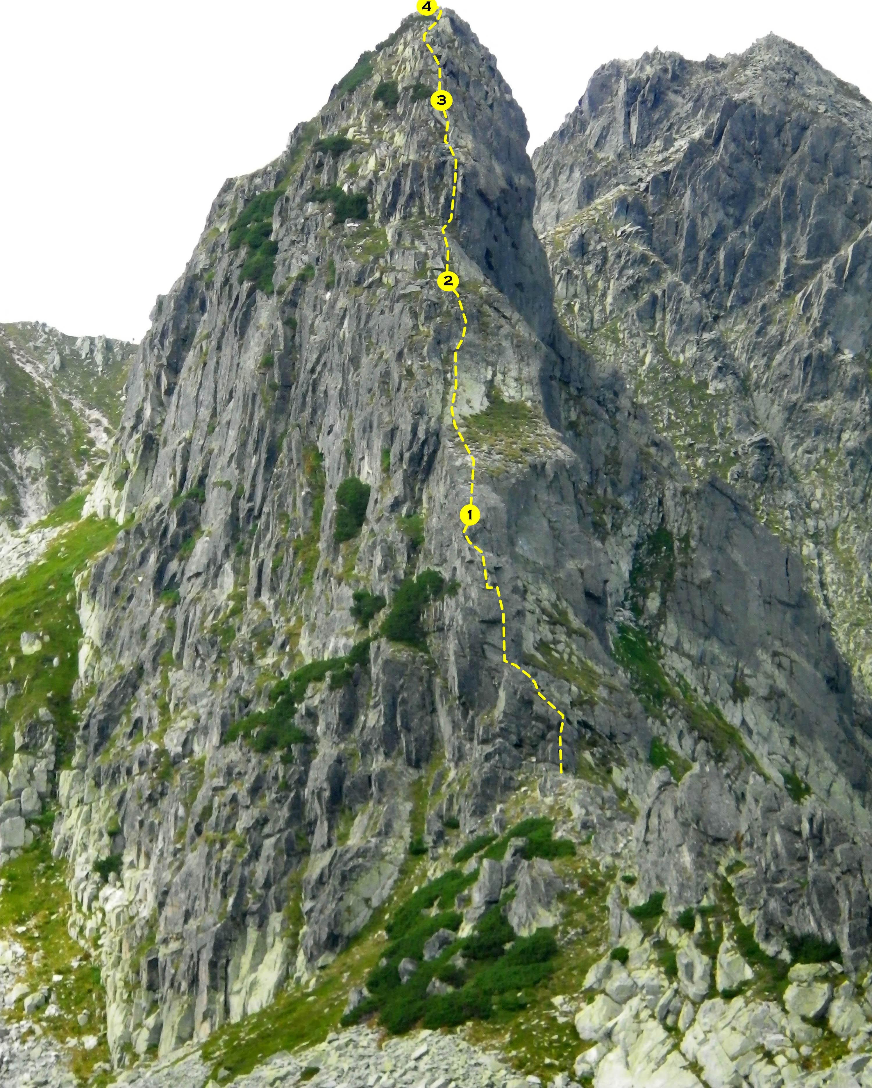 Sursă: mibu - Summitpost