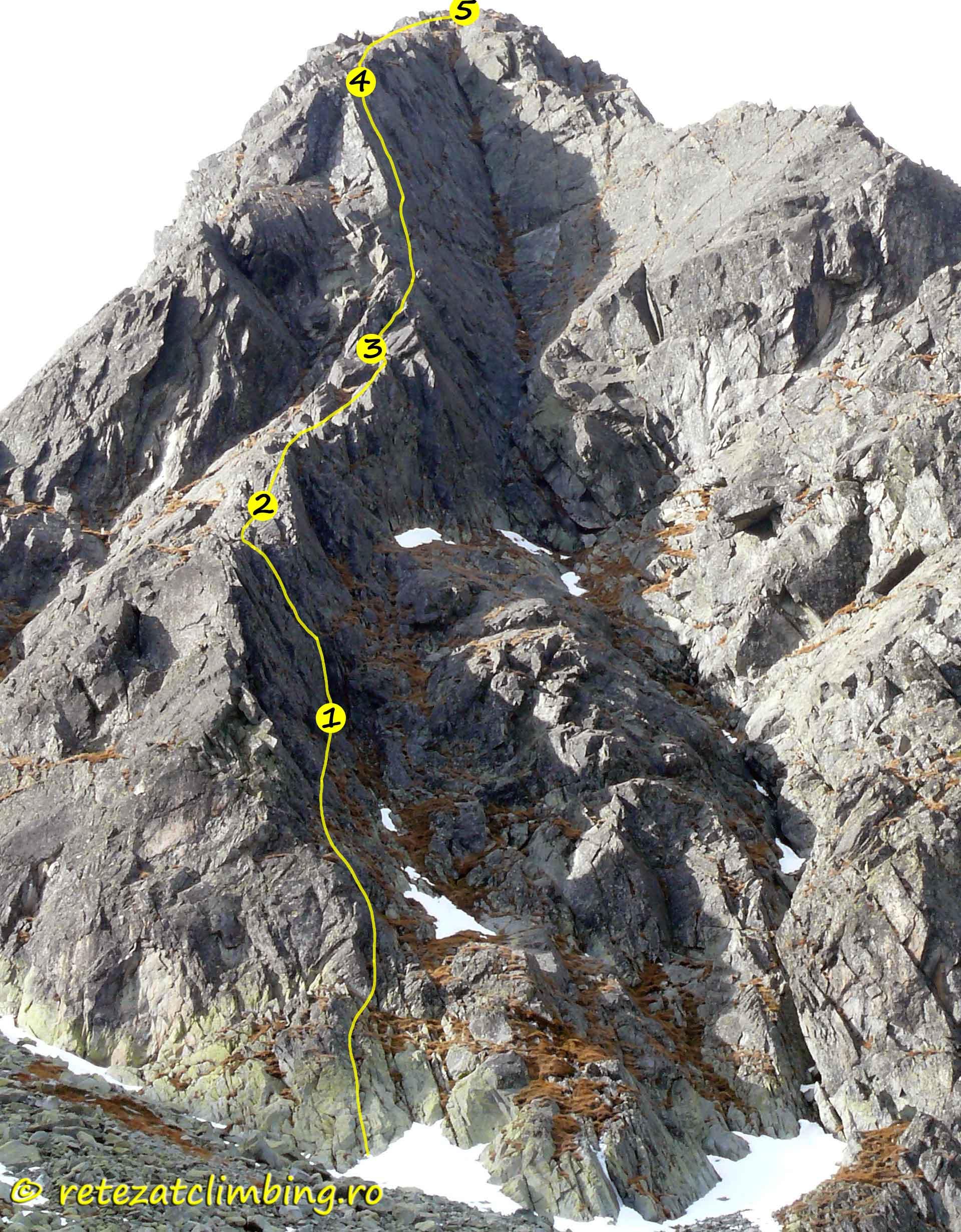 Topo. Sursă foto: retezatclimbing.ro