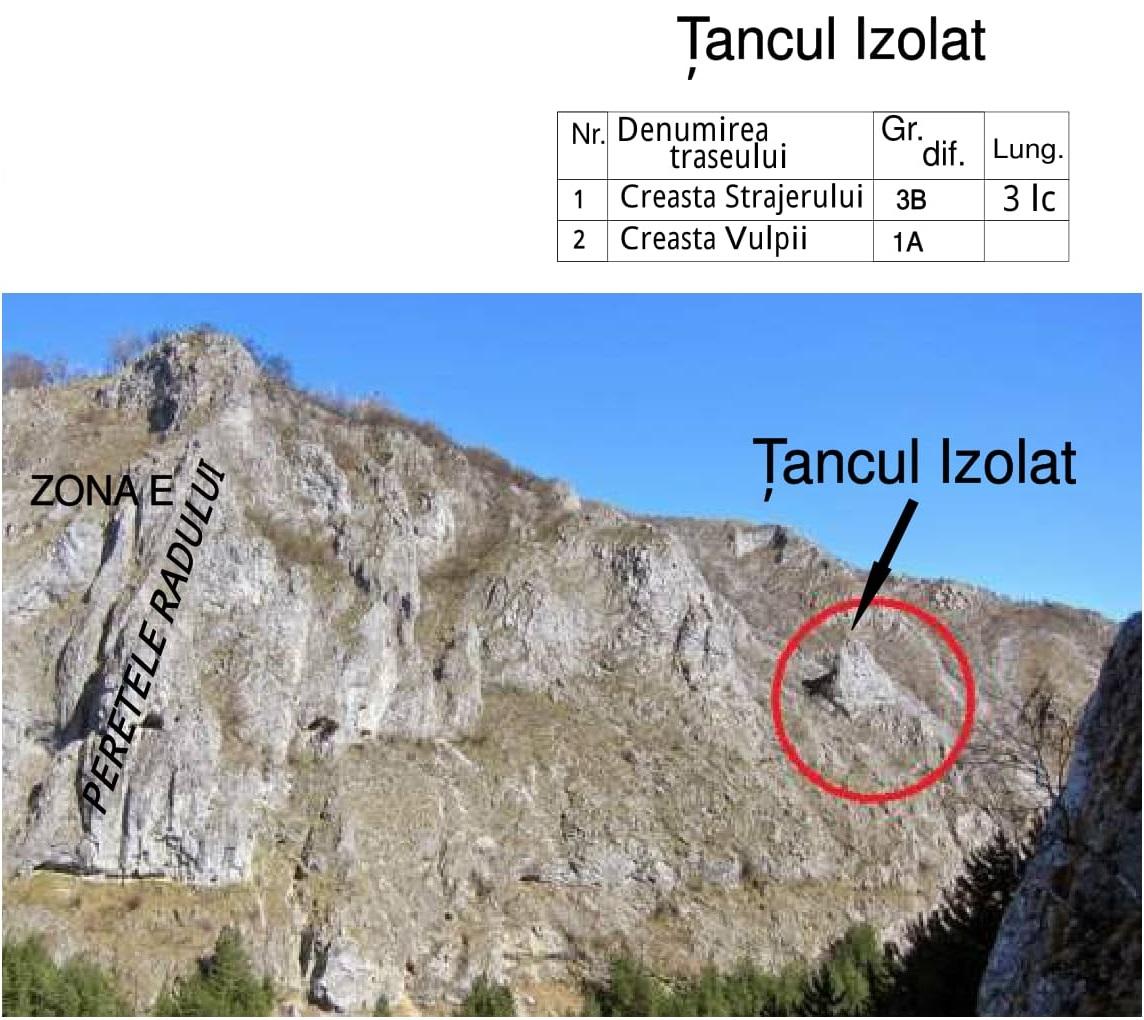 Sursă Milea Iulian, Cornel Zarescu, Cristi Iacob, Dan Vasilescu