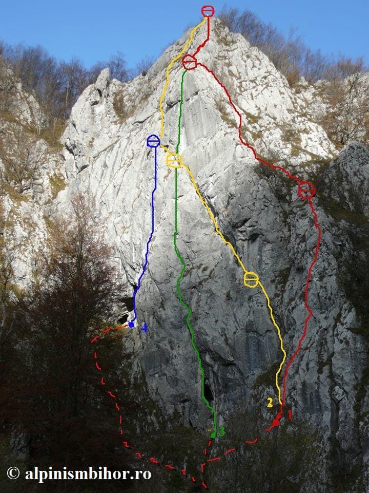 Sursă: alpinismbihor.ro