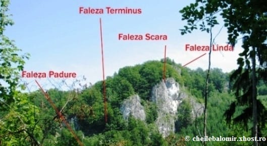 Sursă: cheilebalomir.xhost.ro