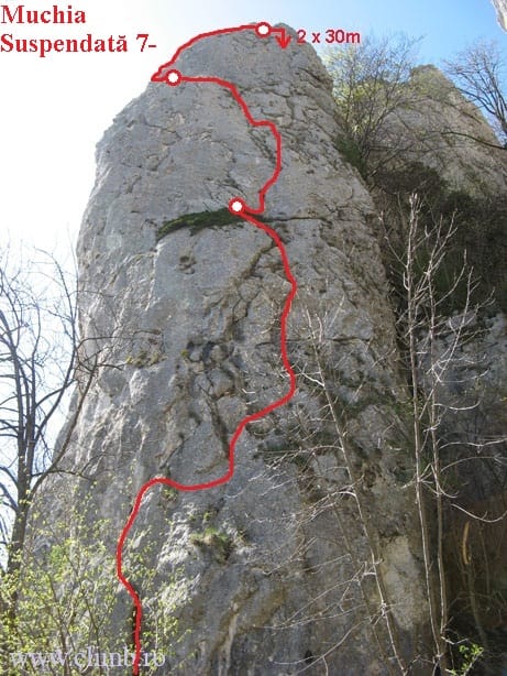 Sursă: climb.ro Sursă: climb.ro