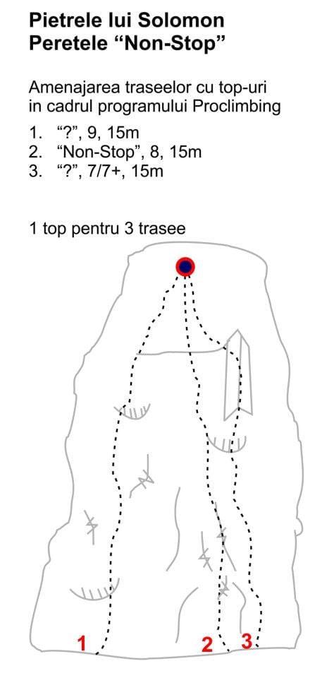 Fotografie traseu