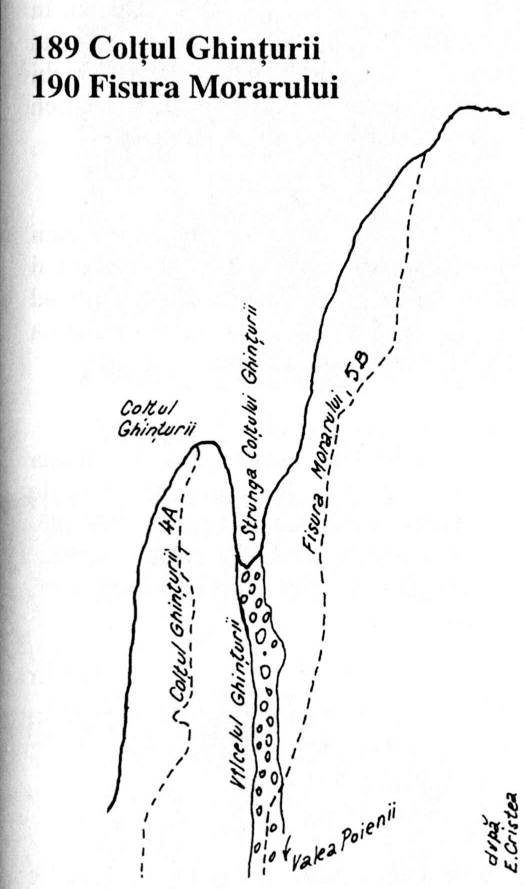 ghinturii