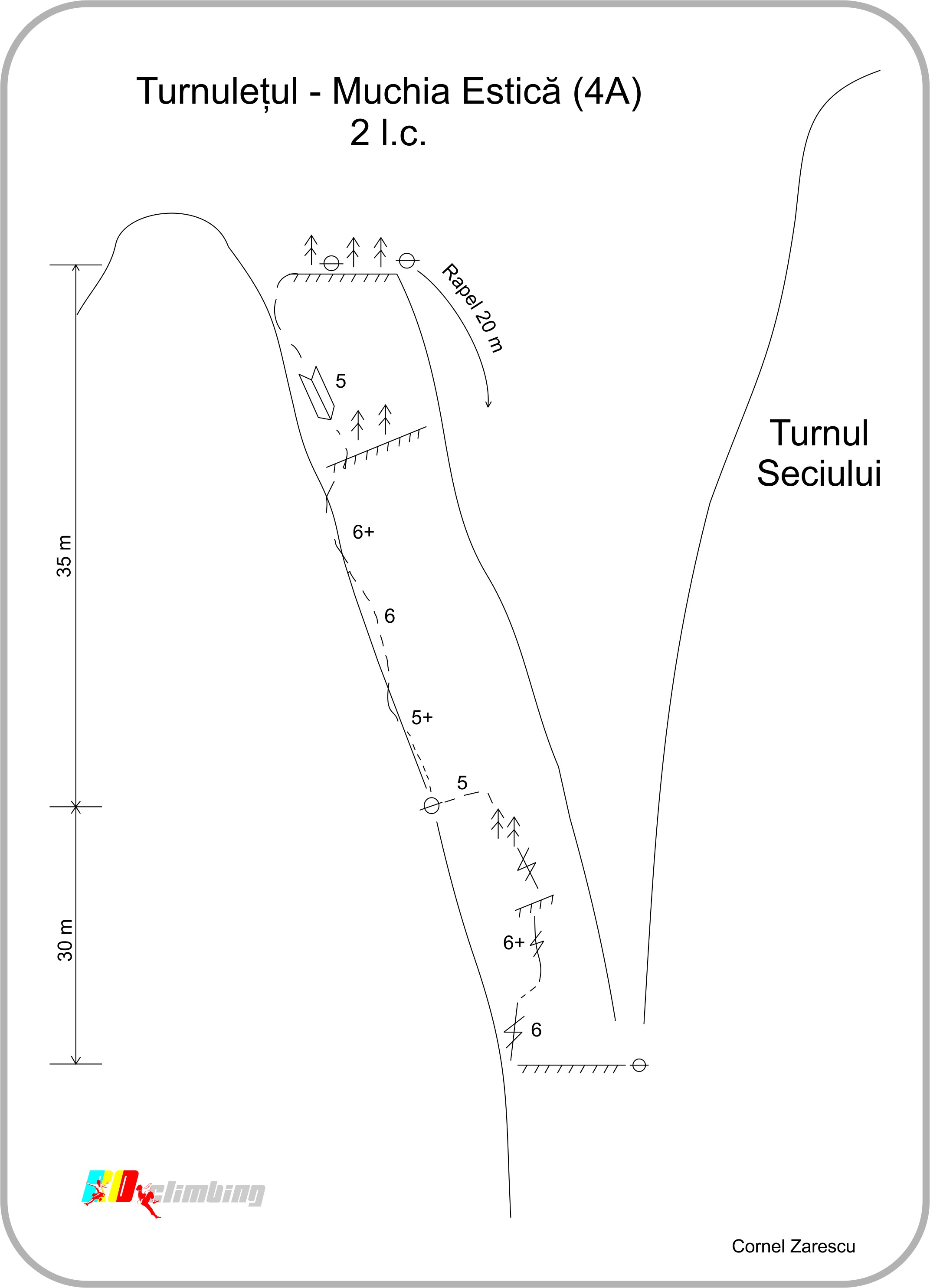 turnuletul-muchia-estica