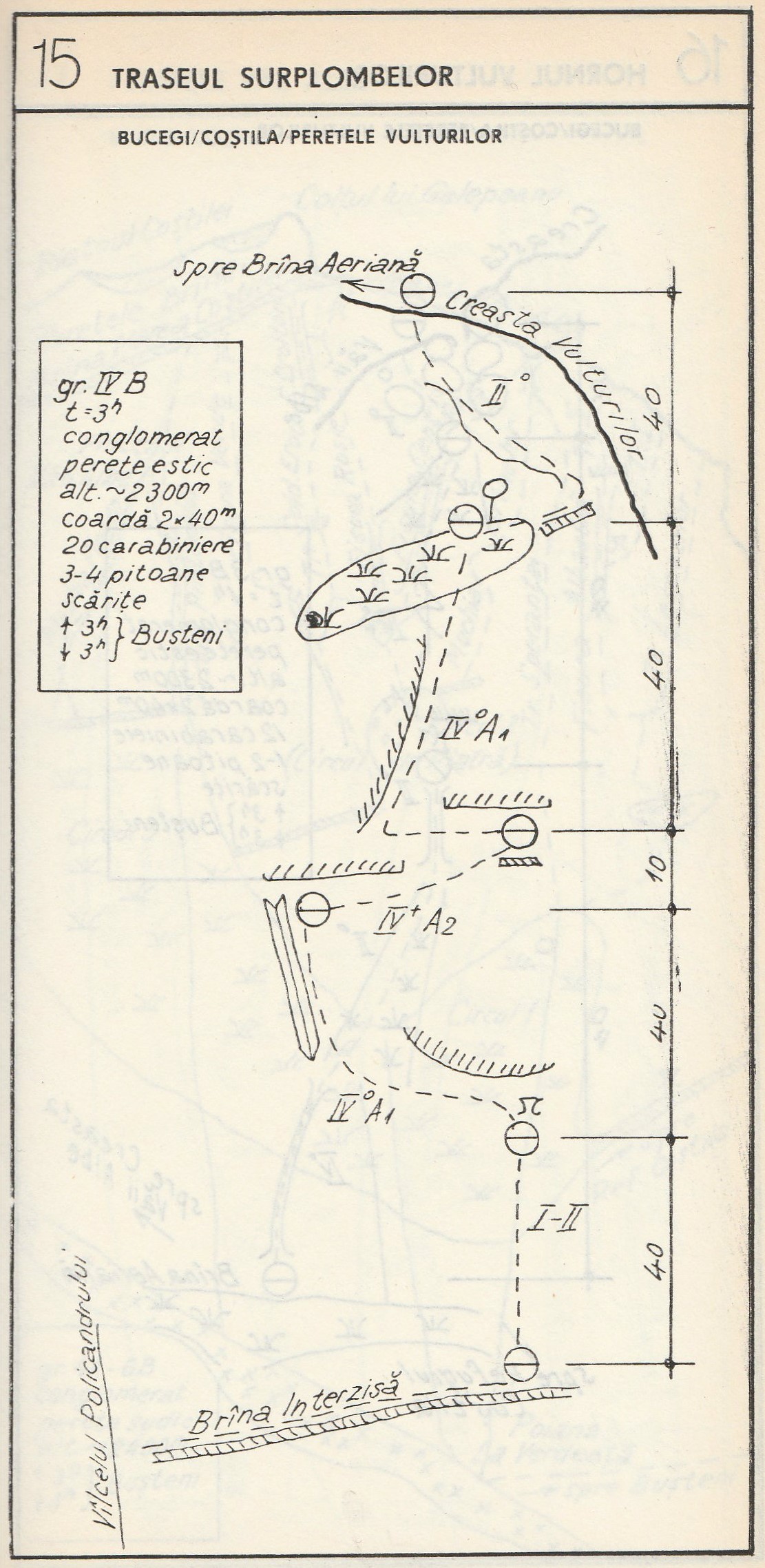 surplombelor
